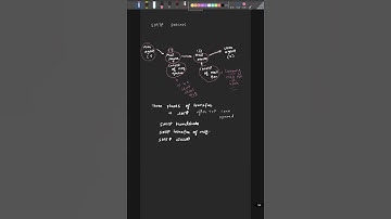 SMTP in computer networks#SMTP #EmailProtocols #Networking #TechExplained #ComputerNetworks #Shorts