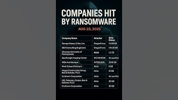 Ransomware Attacks #cybersecurity #news #cyberattack #ransomware