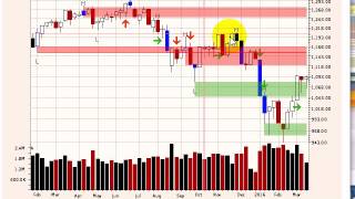 Daily NeoTA Wrap March 17, 2016 $SPX #STOCKS $NASDAQ $NDX $GDAXI