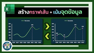 Excel Ep.25 สร้างกราฟเส้น + เน้นจุดข้อมูล บน Excel