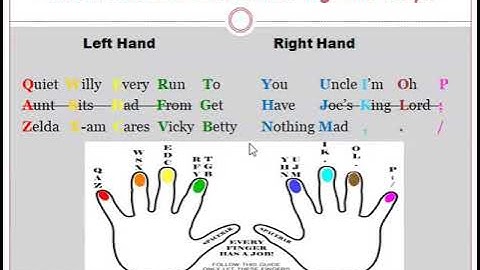 Touch Typing Basics| Keyboarding| CSEC EDPM