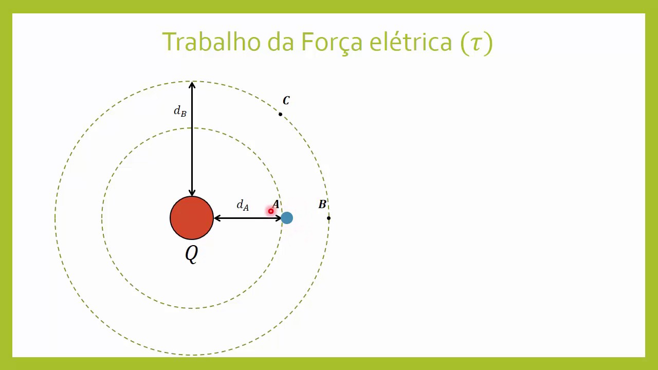 Aula 5: Campo elétrico: Energia potencial e Trabalho da Força elétrica ...
