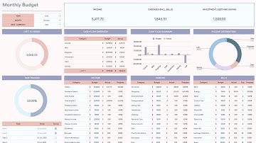 Ultimate Monthly Budget Spreadsheet Template Excel & Google Sheets