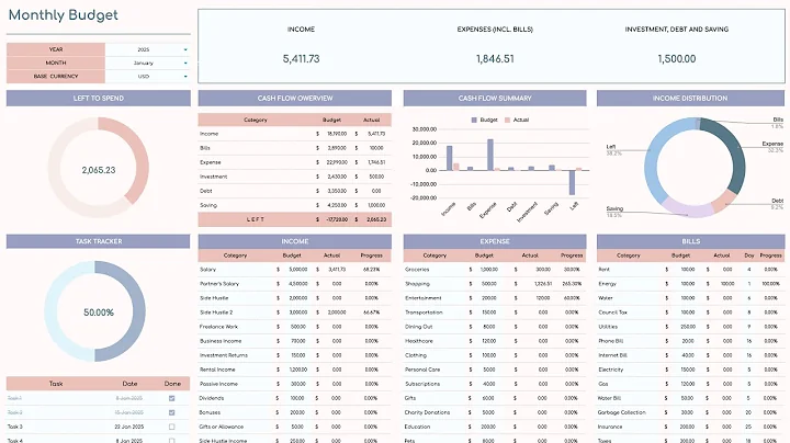 Ultimate Monthly Budget Spreadsheet Template Excel & Google Sheets