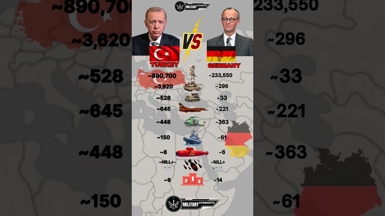 Turkey 🇹🇷 vs Germany 🇩🇪 Military Power 2025