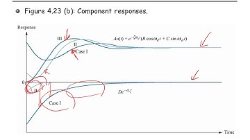 EMSE301 자동제어 ch4_7 (Transient Resp., Sec.4.7: System Resp. with Additional Poles, 과도응답,추가 극점이 있는 경우)