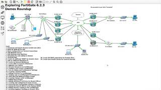 14. SD-WAN Rule for FortiManager, SD-WAN Config on Remote Sites and Link Monitors