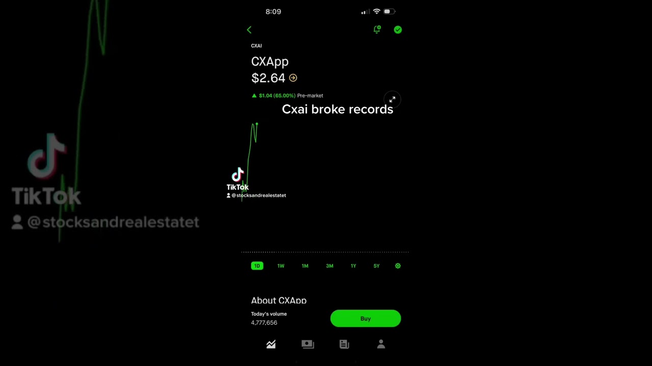 Gfai and Cxai went parabolic. 