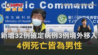 CTWANT 即時新聞》新增32例確定病例　3例境外移入4例死亡皆為男性