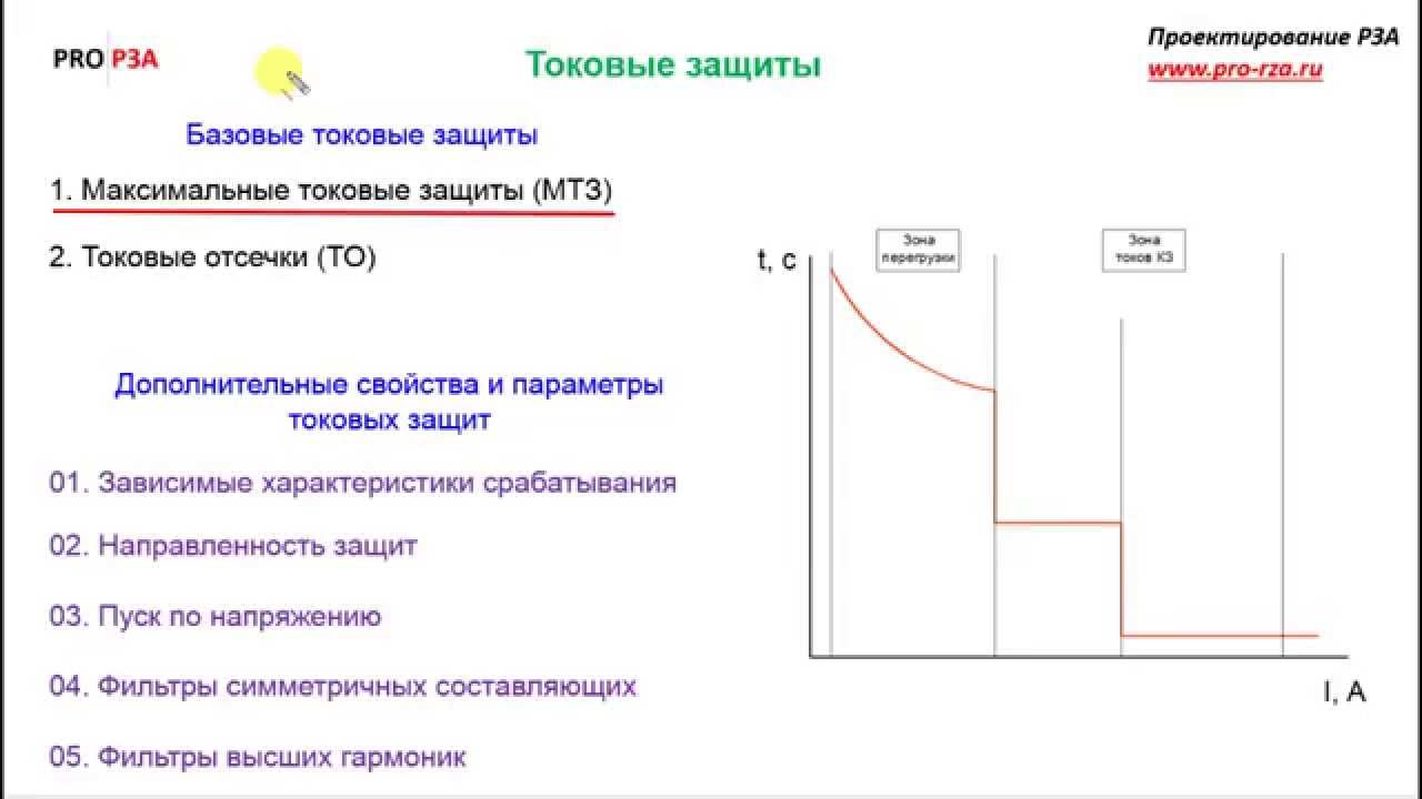 Проект рза дмитрий василевский