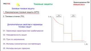 Токовые Защиты. Введение