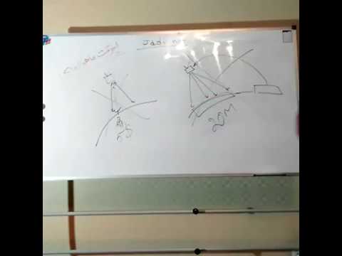 جواب سوالات شما در مورد اینترنت ماهواره ای از زبان وبلاگ نویس ایرانی