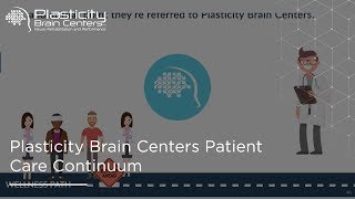 Plasticity Brain Centers Patient Care Continuum