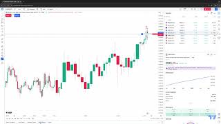 Tradingview Tips How To Managing Orders Positions With The Trading Panel