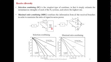 15EC81 WLTE Spatial diversity Spatial Multiplexing RobinSingla
