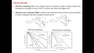 15EC81 WLTE Spatial diversity Spatial Multiplexing RobinSingla