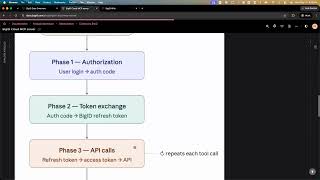 BigID's API-First Architecture and MCP