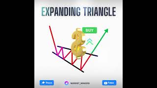 Celebrity Mastering Forex Trading: Using the Bullish Expanding Triangle Pattern 📈 Wealth