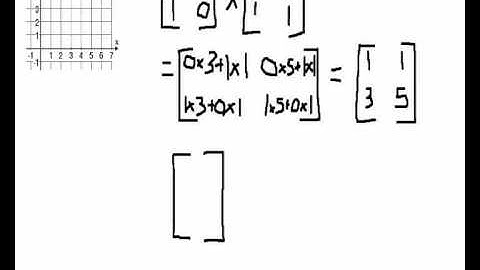 Matrix Transformation - Rotation