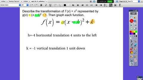 Alg2 2.1 Transformations of Quadratic Functions Part 1
