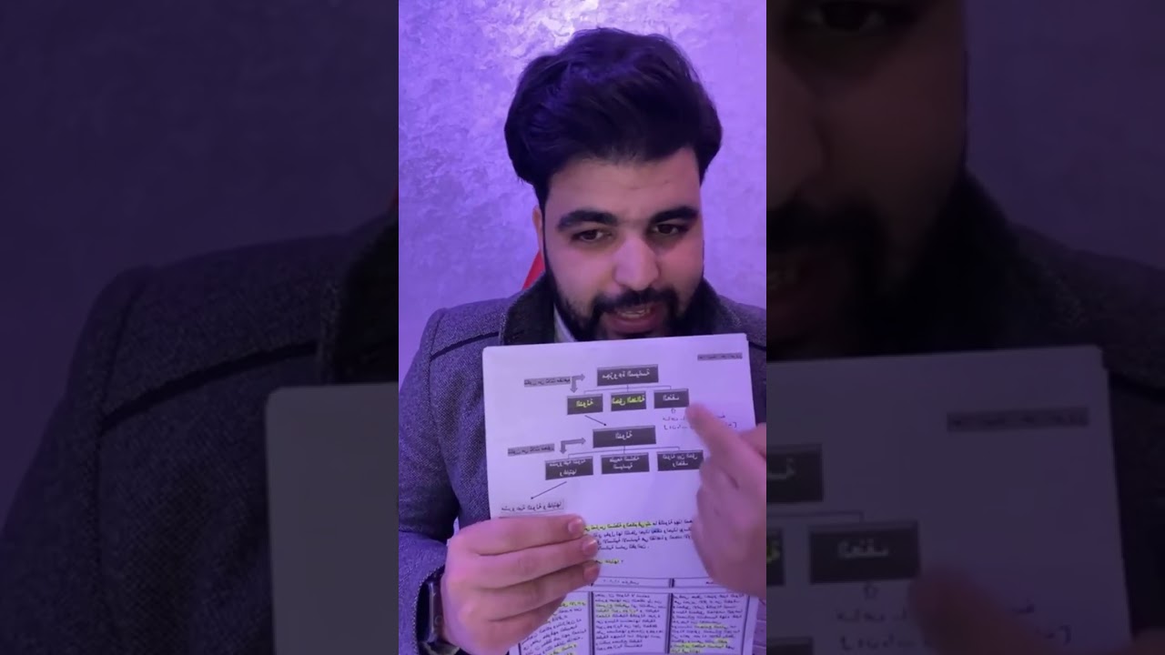 🔥مراجعة مهمة جدا لمادة الفلسفة من الاول الى الاخر