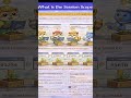 Spring Session Scope Explained in 60 Seconds | Java Spring Boot Shorts