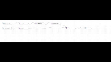 Obj Store to ADW in OCI Data Integration  Part Two