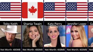 Full Richest Singers By Countries In 2025 | Countries With The Most Richest Singers | 2025 | Update