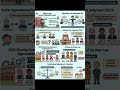 Election Commission Controversy Explained in Simple Language | EC Appointment Issue | UPSC 2026