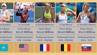 Highest Career Earnings of WTA Players of All Time | Comparison