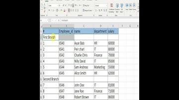 6 Reasons to Avoid Merging Cells in Excel 🚫
