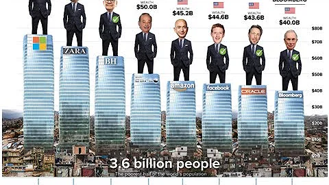 The Oxfam report inequality