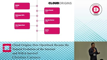 How OpenStack became the natural evolution of the internet and will it survive - Christian Carrasco