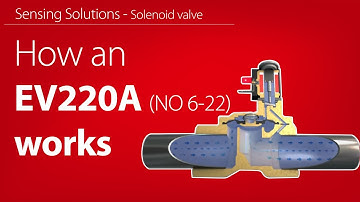 How an EV220A NO servo-operated 2/2-way solenoid valve works | Working animation