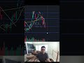 TSLA rompe los 385 🚨 el 9 EMA cruzando el 50 EMA