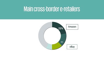 Where are we buying from - IPC cross-border e-commerce shopper survey 2017