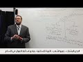 الاستجابة مبادئ استثمار الأموال في الإسلام TC الاستجابة مبادئ استثمار الأموال في الإسلام TC