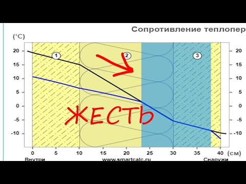 ПЕРЛИТ В СТЕНЕ,  САМОЕ СТРАШНОЕ :)