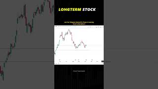 WORK SMART NOT HARD / LONG-TERM STOCK ANALYSIS #stockmarket #trading #trending
