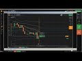 ▶️ Price Action: iq option live trading setups examples and live trading...