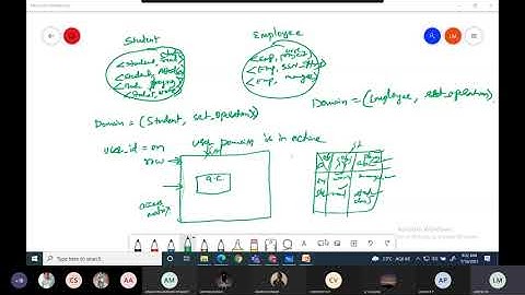 OS   18CS43  File Protection