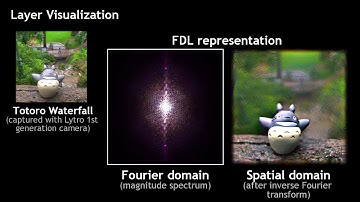 A Fourier Disparity Layer representation for Light Fields