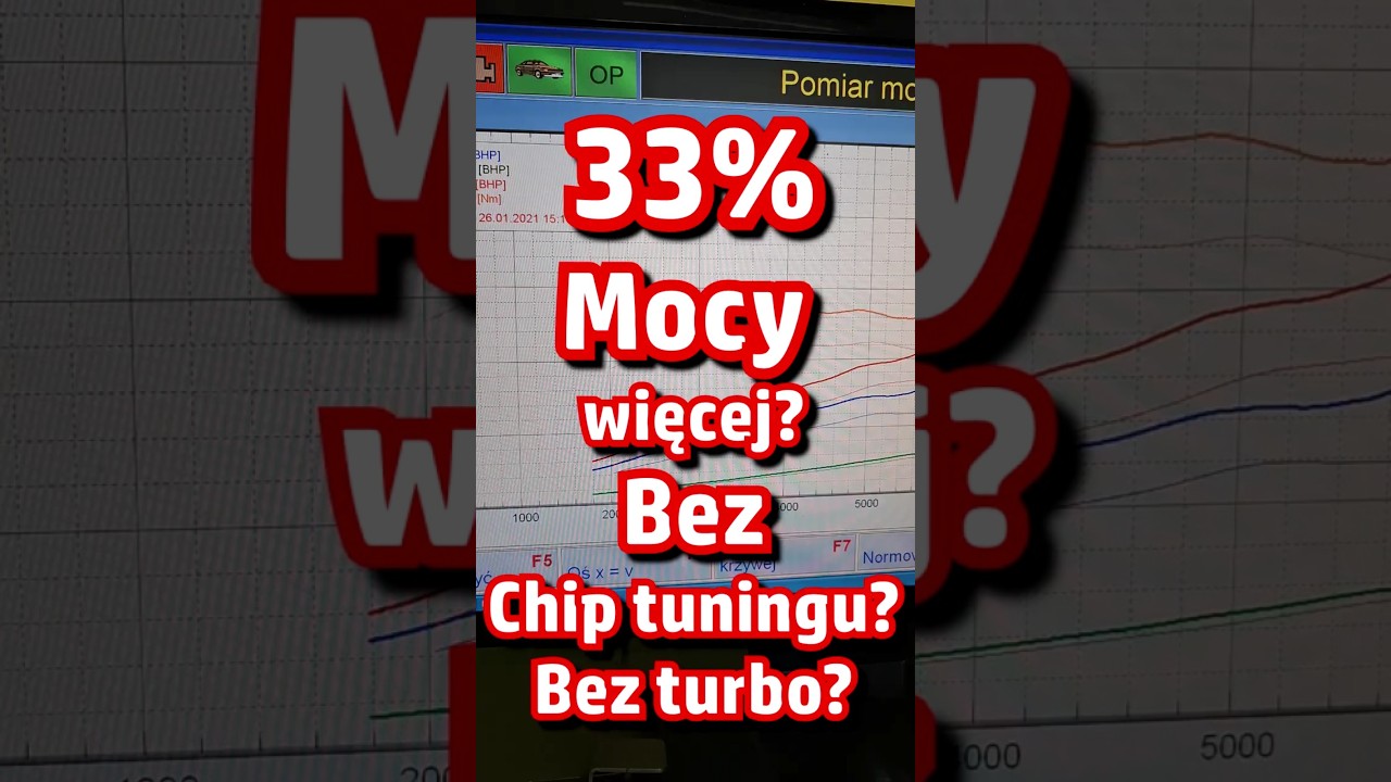 33% Mocy więcej? W jakim silniku? Bez turbo? Wolnossącym? Jak to możliwe? Bez chip tuningu? MyNano