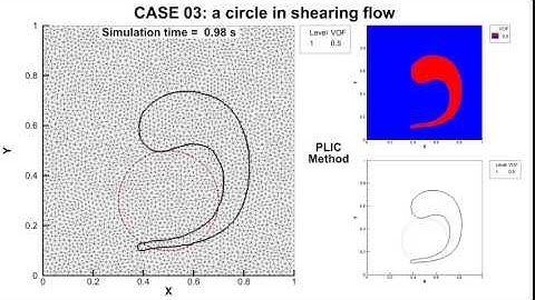 CASE 03: a circle in shearing flow (PLIC method)