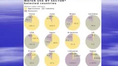 IAPMO ETS: Rainwater Catchment  Sizing and Design Considerations - Part One
