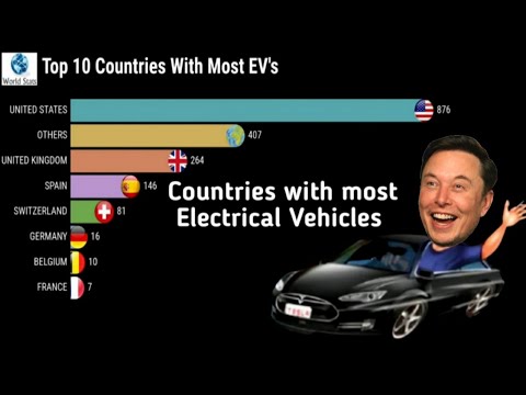 What Country Has The Most Electric Cars On The Road