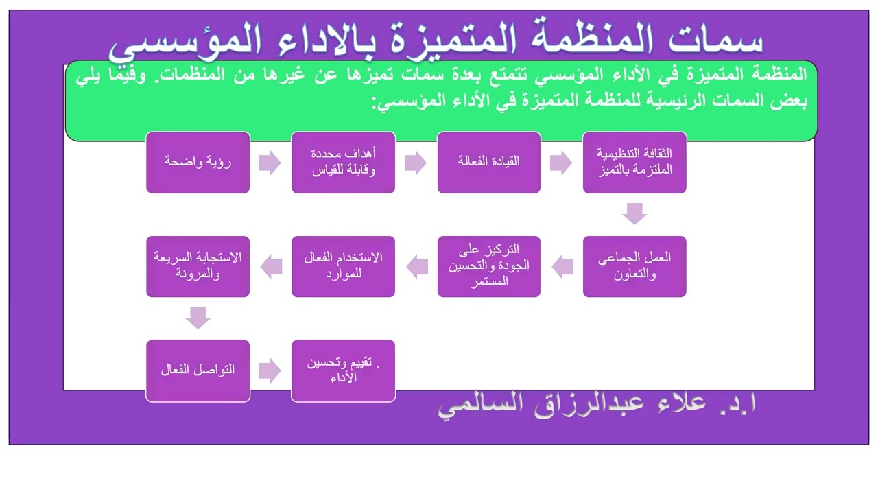 الاداء المؤسسي (8) سمات المنظمة المتميزة بالاداء المؤسسي