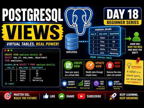 PostgreSQL Day 18 | Views in PostgreSQL | CREATE VIEW, UPDATE VIEW & DROP VIEW