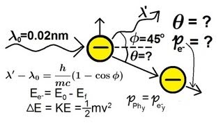 Physics - Modern Physics (9 of 26) Compton Scattering