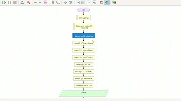 Sistem Pemesanan Makanan & Minuman Digital Menggunakan C++ (Tutorial & Flowchart)